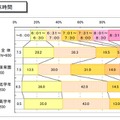 起床時間