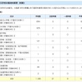 千葉県公立学校の休業情報