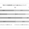 英語教育で4技能が能力向上にどの程度役に立ったか