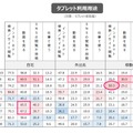 タブレット利用用途