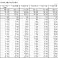 公立中学校児童数の地区別推計（東京23区）