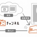 「まごチャンネル」の利用の流れ