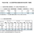 【千葉県】公立高等学校の長期欠席状況