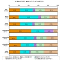 夏休みの予定で、1番楽しみにしていることは何ですか