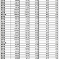 平成27年国勢調査 都道府県別インターネット回答世帯数