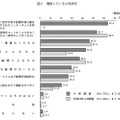 どのような少年非行が増えているか