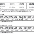 平成25～29年度の保育拡大量