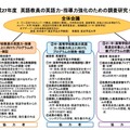 英語教員の英語力・指導力強化のための調査研究事業の体制