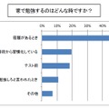 家で勉強するのはどんなときか