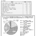 4年生以下の英語活動を円滑に実施するのに必要な環境条件の整備（3-4年生）