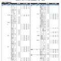 私立大入試難易予想一覧表「関東・甲信越地区」（一部）