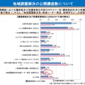 地域課題解決の公開講座について