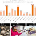 解読難解ワード・楽器編（ウェブリオ調べ）