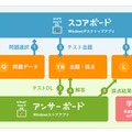 クラスメイト・スタディ概要