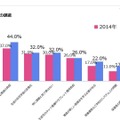 反転授業の課題