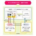 子どもの健康増進プログラム・実施イメージ