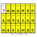歴代の「今年の漢字」