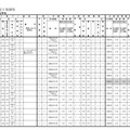 入試実施方法一覧（一部）