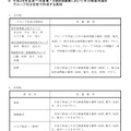 自校またはグループで問題を作成する学校