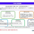 大学院の改編についての構想