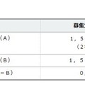 平成28年度公立高校生徒募集定員　（1）通信制