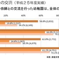 教師同士、教師と保育士の交流