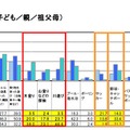 からだを動かす遊び