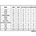 最終合格者の職業