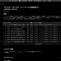東京大学 iTunes U　ハーバード白熱教室 in Japan