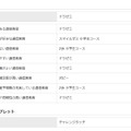 イード・アワード2015「通信教育」　小学生部門・小学生タブレット部門　結果