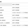 イード・アワード2015「通信教育」　高校生・大学受験生　結果