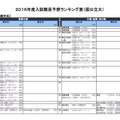 国公立大学／社会・国際学系