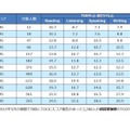 アゴス・ジャパン「TOEICとTOEFL iBTスコアの換算表」