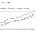 セクションごとのスコア推移