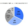 「2017年卒採用の選考は、いつ頃から始める予定ですか？