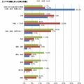 スマホ災難にあった時の行動