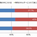 スマホの持ち歩き方（災難別）