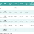 資格・検定試験CEFRとの対照表（文部科学省認定）