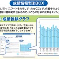 成績情報管理BOX