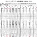 訂正発表資料（赤字が訂正個所）