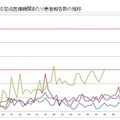 佐賀県における定点医療機関あたり患者報告数の推移