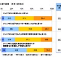 ジュニアNISAに関する意識調査（スパークス・アセット・マネジメント調べ）