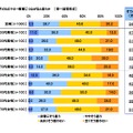 ジュニアNISAは子どものマネー教育につながると思うか（スパークス・アセット・マネジメント調べ）