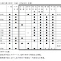早稲田大学における各種入試の導入状況（2015年度）
