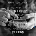 2015年の「Yahoo!ニュース」の配信状況