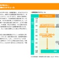 就職活動のスケジュール