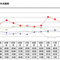 2016年卒マイナビ企業新卒内定状況調査「内定者への満足度」