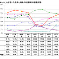 2016年卒マイナビ企業新卒内定状況調査「採用活動が厳しかった理由」