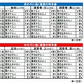 自身の子どもに抱く理想の将来像