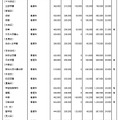 平成28年度都内私立高校学費一覧（全日制男子校・一部）